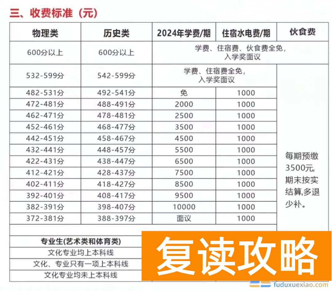娄底曾国藩高级中学复读班学费多少 收费标准（2025年参考）